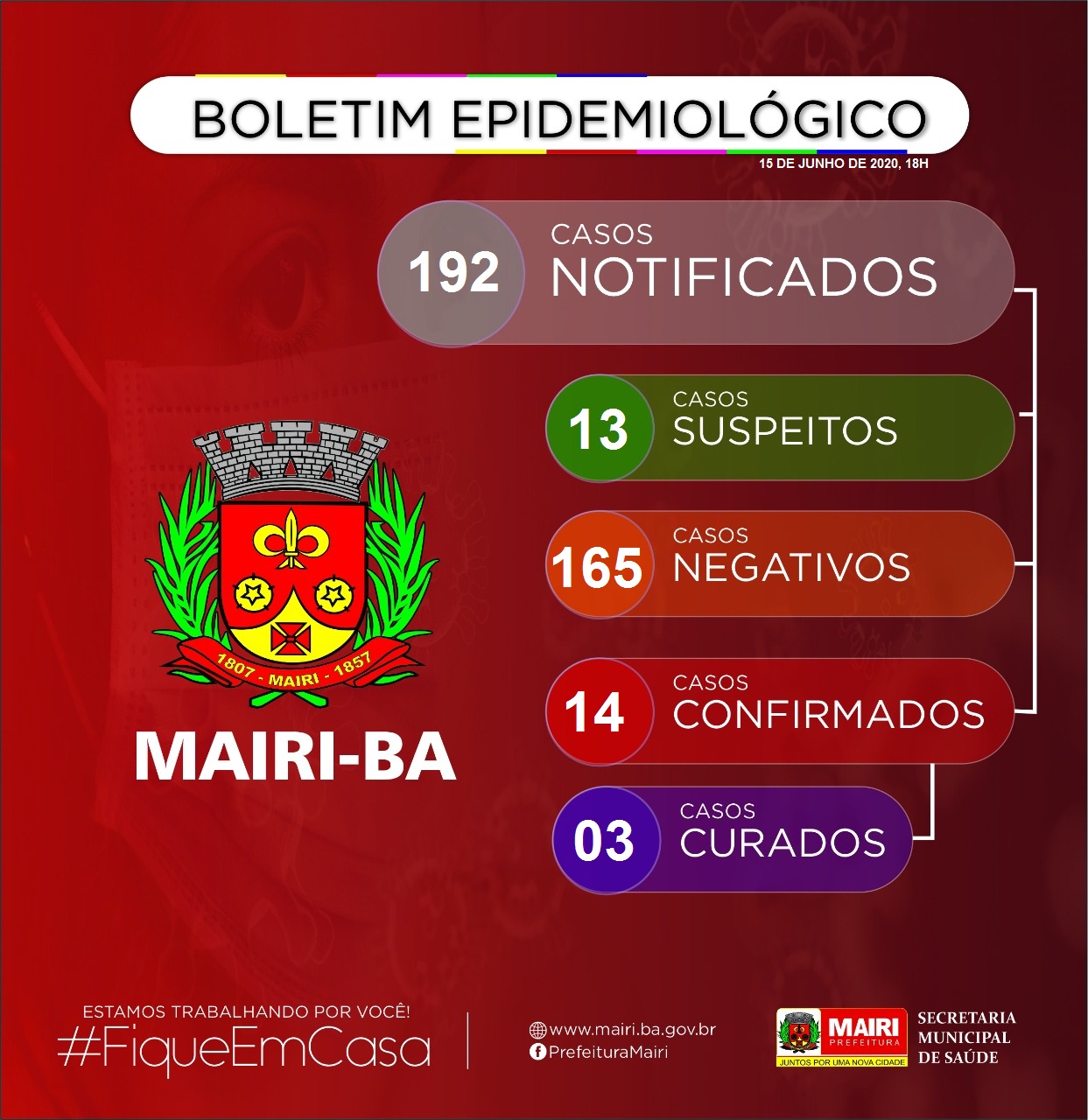 A Prefeitura de Mairi informa à população mairiense a confirmação do 14º caso de Covid-19 no município