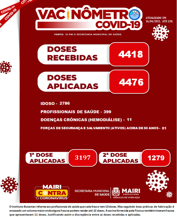 Mairi já aplicou quase 4,5 mil doses da vacina contra Covid