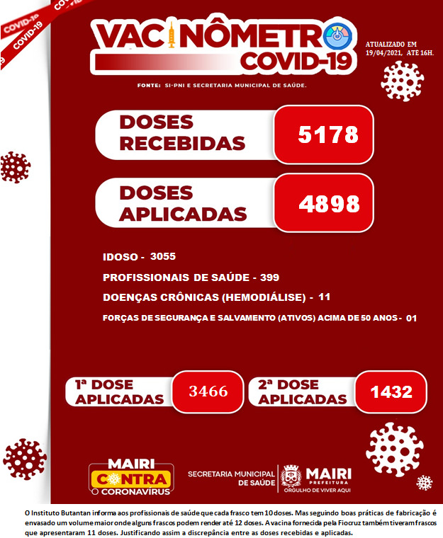 Vacina Covid-19: Mairi se aproxima de 5 mil doses aplicadas