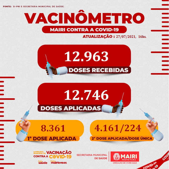 Confira os números da vacinação em Mairi atualizados nesta terça (27)