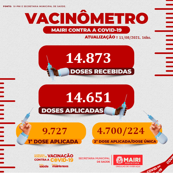 Confira dados atualizados da vacinação