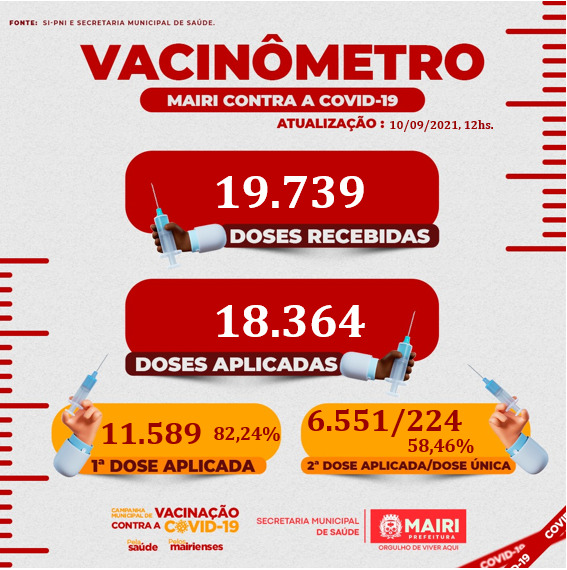 Mairi atinge 82,24% da população vacinada com a primeira dose da vacina contra Covid-19