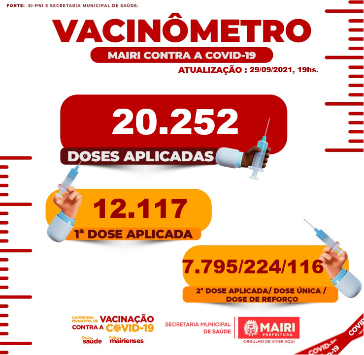 Mairi ultrapassa a marca de 20 mil doses aplicadas da vacina contra Covid-19