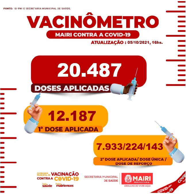 Mairi já aplicou 20.487 doses da vacina contra Covid-19