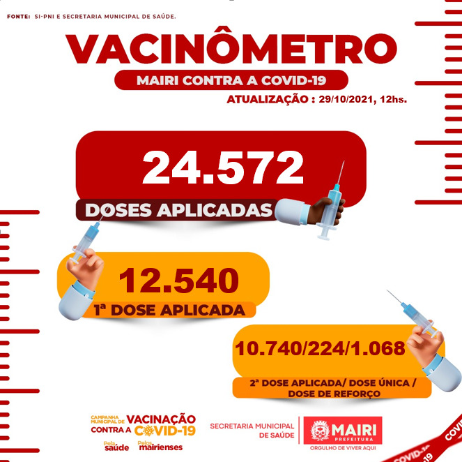 Mairi já aplicou 24.572 doses da vacina contra Covid-19
