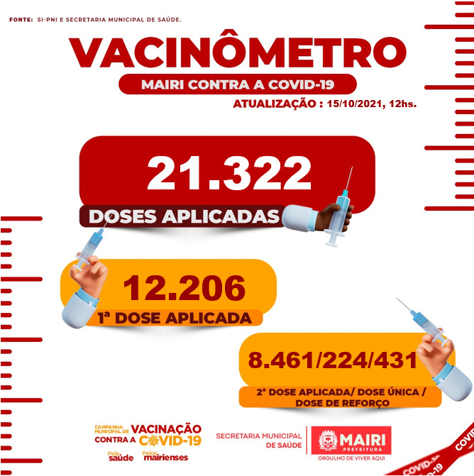 Vacinômetro registra 21.322 doses aplicadas da vacina contra Covid-19